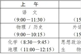 2023升学季·高考丨高考6月7日开考！继续采用“3+1+2”模式图片