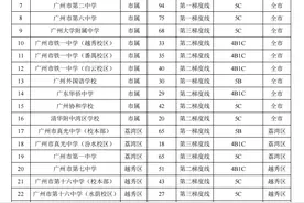 @广州中考考生：升学志愿怎么填？官方指南来了图片