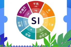 世界计量日图片