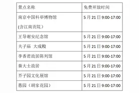 景点免费开放日来了，记得提前预约哦～图片