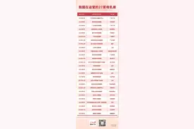 27家母乳库在运营，90%的母乳捐赠用于早产儿图片