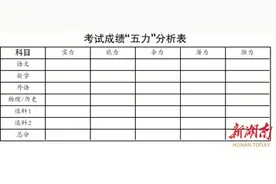 名师谈高考⑬|对模拟考试成绩不满意？试试“五力”考试分析调整情绪图片