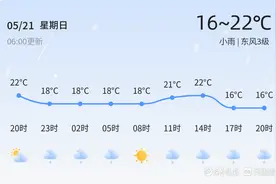 【泰安天气】5月21日，温度16℃~22℃，小雨图片