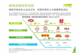 辣条市场规模将破千亿，麻辣味成未来趋势图片