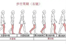 你的走路姿势，可能一直都错了！难看还伤腿！正确方式是……图片