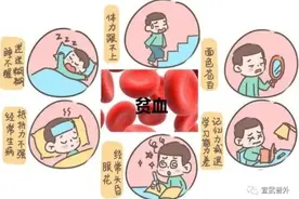 别慌，都是贫血惹的祸！图片