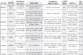 转接人工客服花了300秒！银行客服电话适老化亟待加强图片