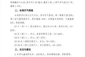 周末最高35°C！合肥市5月23日起气温明显回升图片