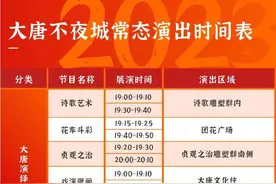 最新时间表出炉！大唐不夜城常态演出回归图片