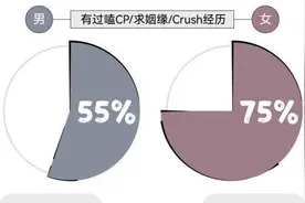 为什么当下年轻人喜欢磕CP、去寺庙求姻缘？图片