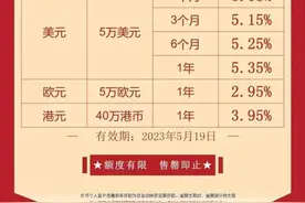 美元存款利率冲到5.35% ，我该闭着眼去存吗？图片