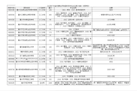填报志愿必看！惠州市内+市外中职技工院校招生计划公布图片