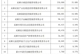 成都农商行上市“阶段汇报”出炉，中信证券认为仍有两项问题待解图片