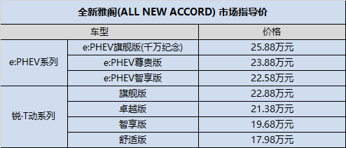 中高级轿车市场变天，全新雅阁如何保持领先？
