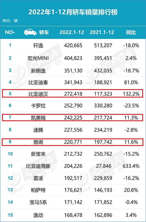 中高级轿车市场变天，全新雅阁如何保持领先？