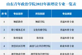 山东青年政治学院增设6个本科专业图片