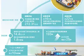 长江禁渔，亮出“强基础”成绩单图片