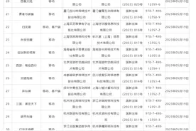 5月国产游戏版号发放！今年已发433个，接近去年全年水平图片