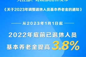 定了！上调3.8%图片