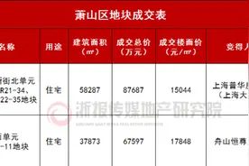 双双封顶 摇号房企创新高 萧山土拍再次成为焦点图片