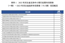 “补血”加速 河北23家农商行、农信社定向募股方案获批图片