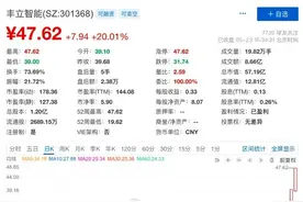 读创深夜档｜股价狂飙，5个交易日翻倍！丰立智能业绩“变脸”，外资却疯狂买入图片