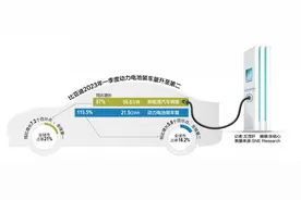 Model Y搭载刀片电池 比亚迪特斯拉一时瑜亮图片