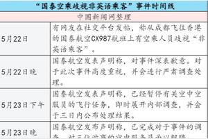 国泰乘务员被指歧视非英语乘客 各方回应图