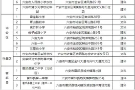 六安市2023年中、高考考点公布图片