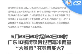 广东10镇街录得过百毫米雨量，“大暴雨”究竟有多大？图片
