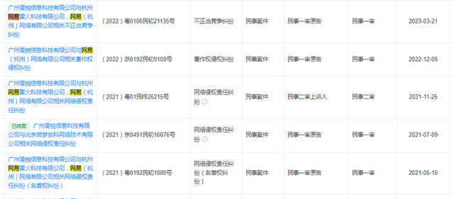被判侵权赔偿网易五千万，阿里《三国志·战略版》表示将上诉
