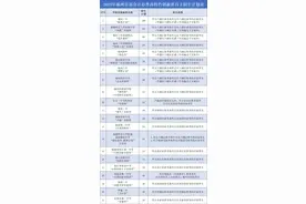2023福州普高特色创新班自主招生方案图片