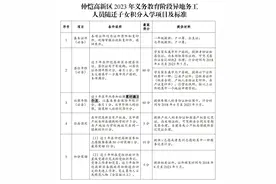仲恺高新区随迁子女积分入学办法公布（附官方答疑）图片