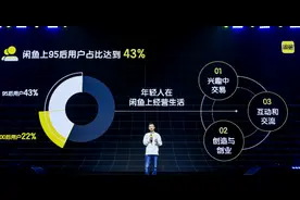 闲鱼用户数破5亿，向兴趣社区升级，探索差异化商业模式图片