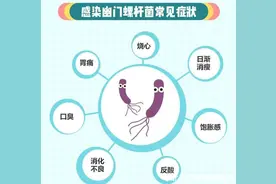 【院庆50周年系列科普】13C尿素呼气试验图片