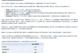 上海迪士尼乐园6月23日起门票涨价：常规日475元，特别高峰日799元图片