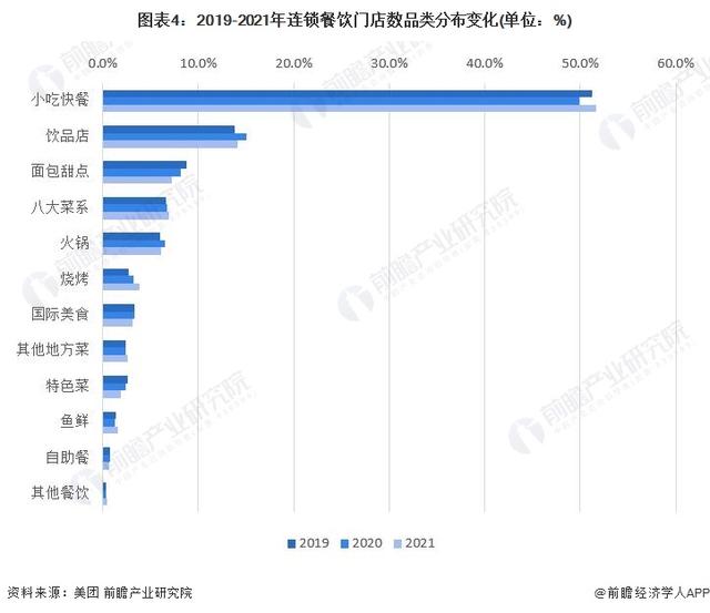 行业迎来降价潮！美团王莆：今年餐饮客单价几乎重回10年前，新增外卖订单75%低于15块【附餐饮行业市场分析】