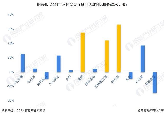 行业迎来降价潮！美团王莆：今年餐饮客单价几乎重回10年前，新增外卖订单75%低于15块【附餐饮行业市场分析】