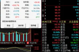 大股东清仓式减持后，剑桥科技股价再创新高，年内涨超5倍图片