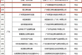 科技部认定！广州增城两家孵化器获评国家级科技企业孵化器图片