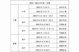 最新！福建两地暑假放假时间、秋季开学时间确定！图片