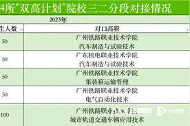 三二分段哪些专业最容易被录满？对接了哪些高职院校？图片