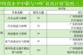 三二分段哪些专业最容易被录满？对接了哪些高职院校？图片