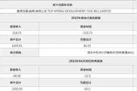 大悦城再次挂牌北京名都地产100%股权，底价“腰斩”图片