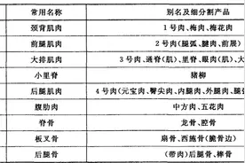 梅花肉、五花肉、元宝肉……我们都在吃猪猪的什么部位？图片