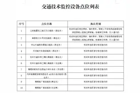 广大车主，广州交警新增10套“电子警察”图片