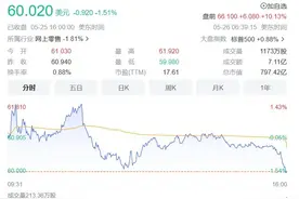 财报透视 | 拼多多一季度营收达376.4亿元 同比增长58%图片