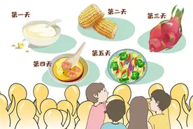 男演员减肥食谱吸引网友打卡，这个“作业”可不要随便抄图片