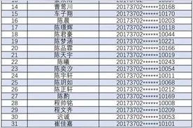 速看！青岛实验初中、青岛三十七中电脑派位名单公布！图片