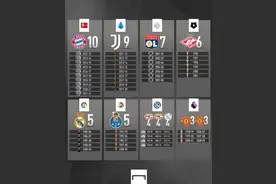 欧洲五大联赛连冠榜单：拜仁10连冠第一，尤文9连冠第二图片